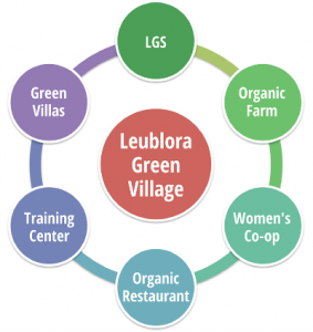 Leublora Green Village (EN)
