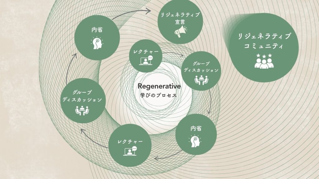 RFCとは